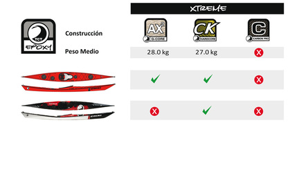 colores y construcciones kayak Tiderace Xtreme